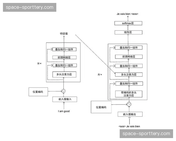 技术演进阶段编码与传输协议统一 推动画质与流畅度双提升